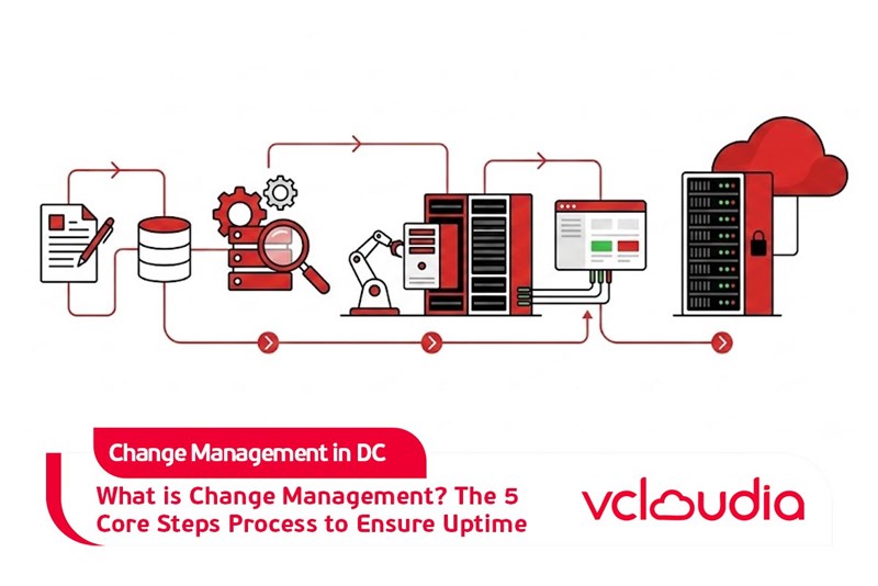 What is Change Management in a Data Center?