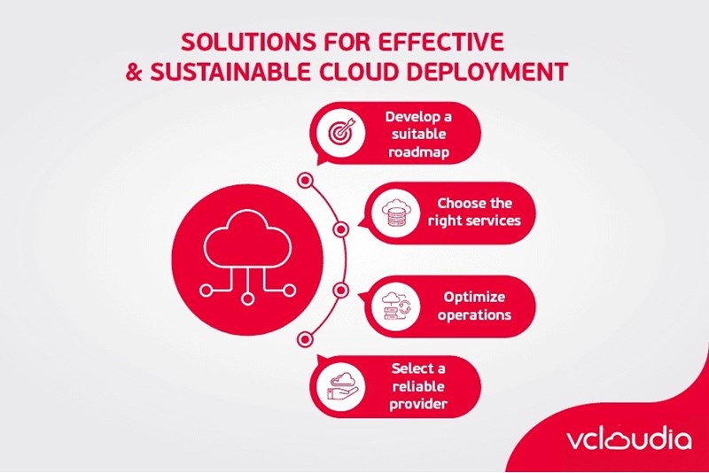 Effective and Sustainable Cloud Deployment Solutions for Businesses