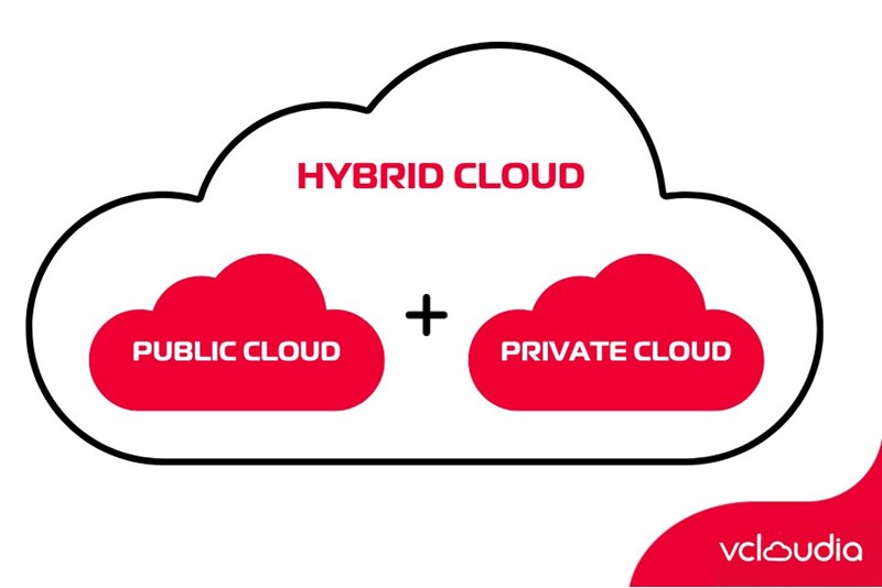 ភាពខុសគ្នារវាង Public Cloud និង Private Cloud