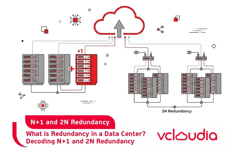 What is Redundancy in a Data Center?