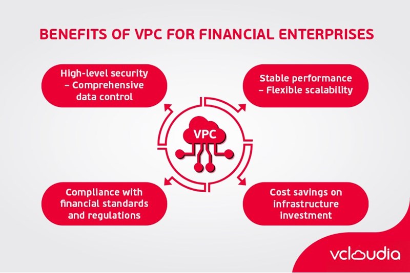 អត្ថប្រយោជន៍របស់ VPC សម្រាប់អាជីវកម្មក្នុងវិស័យហិរញ្ញវត្ថុ