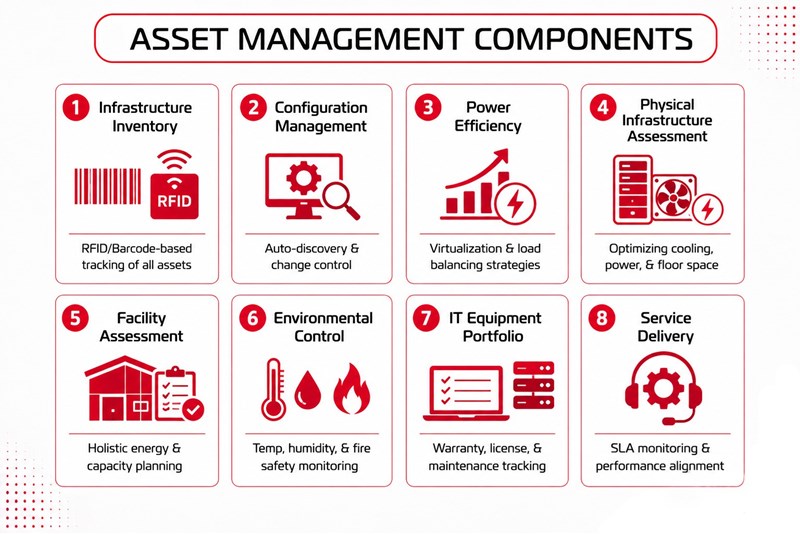 8 core components of Asset Management in Data Centers 