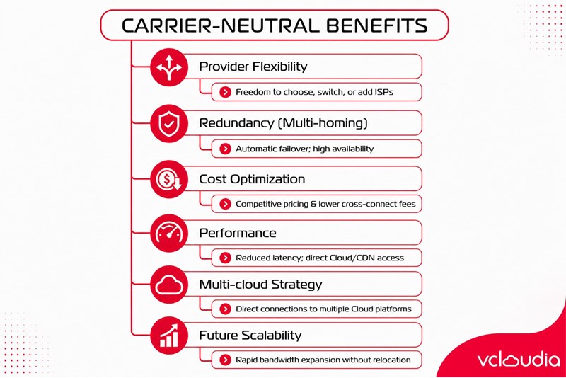 Benefits of a Carrier-neutral Data Center