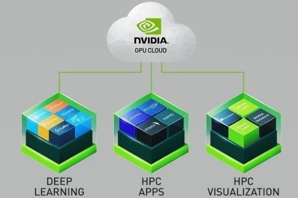 តើពិតជាចាំបាច់ប្រើ GPU Cloud Server ដែរឬទេ?