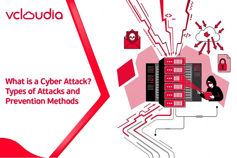 What is a Cyber Attack? Types of Attacks and Prevention Methods