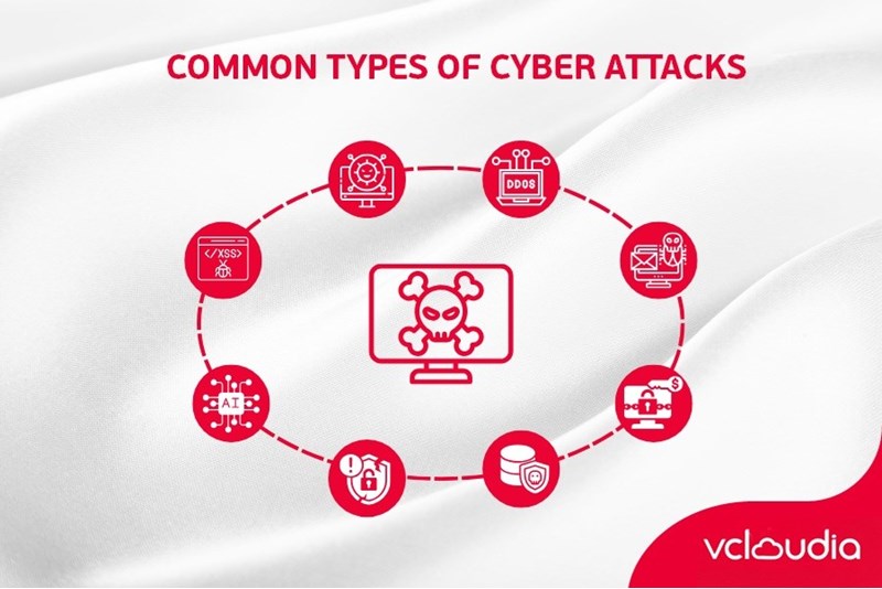 Types of Cyber Attacks