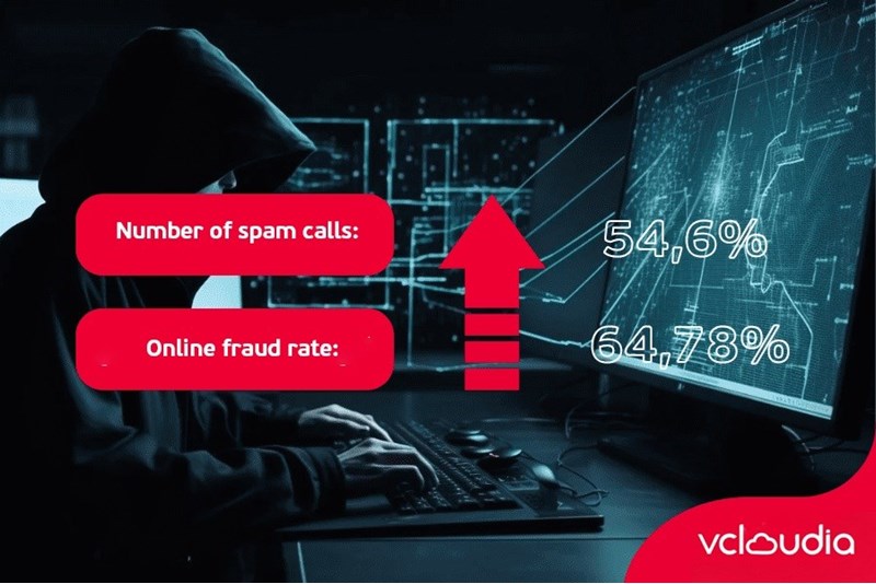 Some common security vulnerabilities