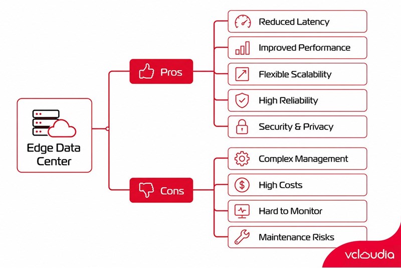 Pros and cons of an Edge data center