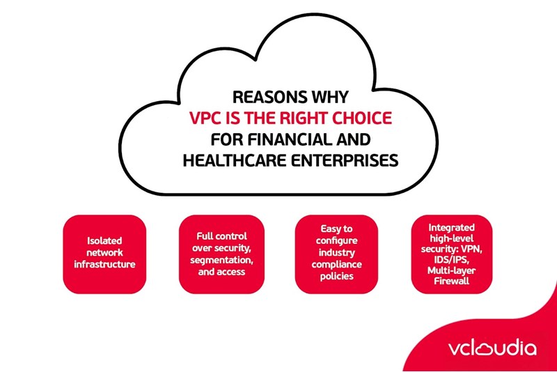 ហេតុអ្វីបានជា VPC ជាជម្រើសត្រឹមត្រូវសម្រាប់សហគ្រាសផ្នែកហិរញ្ញវត្ថុ និងសុខាភិបាល?
