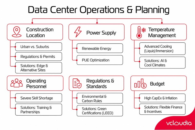 Key Considerations When Building a Data Center 2
