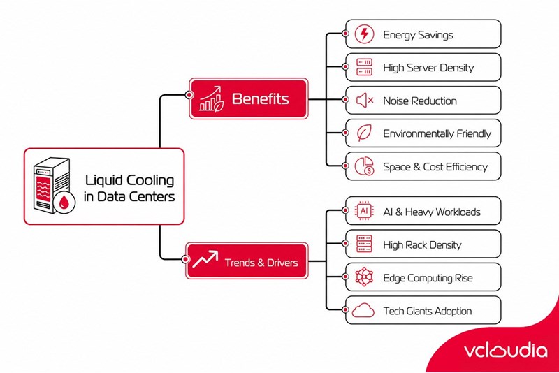 Benefits of the Liquid Cooling Method