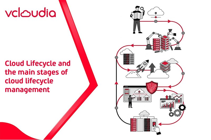 Cloud Lifecycle and the main stages of cloud lifecycle management