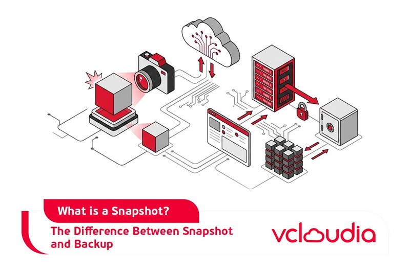 What is a Snapshot? The Difference Between Snapshot and Backup