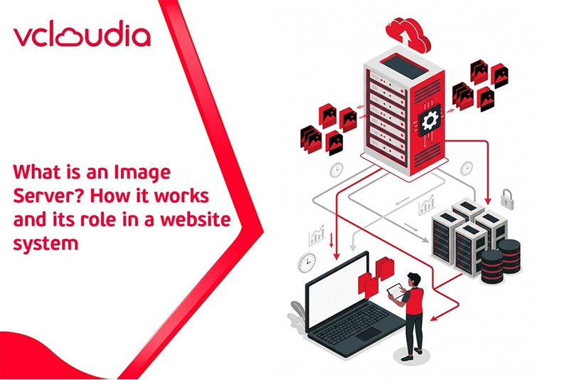 What is an Image Server? How it works and its role in a website system