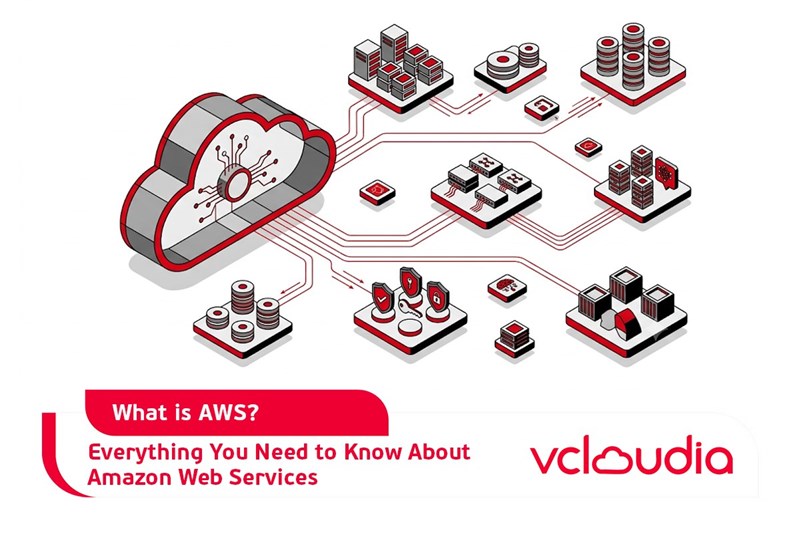 What is AWS? Everything You Need to Know About Amazon Web Services