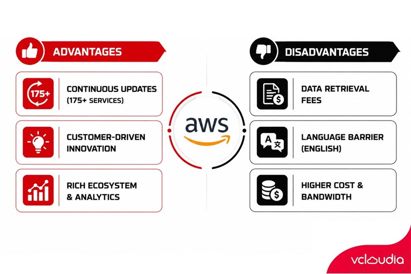 What Are the Advantages of AWS?