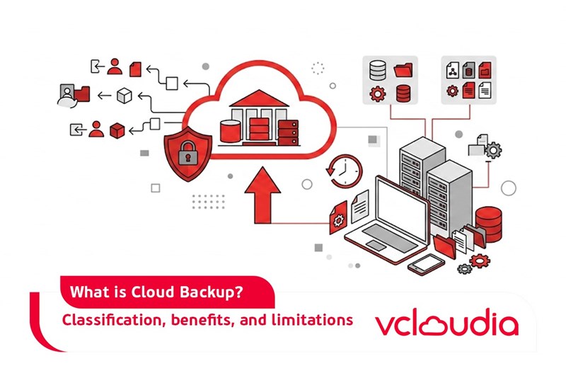 What is Cloud Backup? Classification, benefits, and limitations