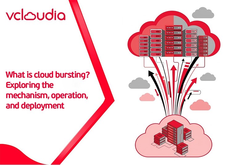 What is cloud bursting? Exploring the mechanism, operation, and deployment