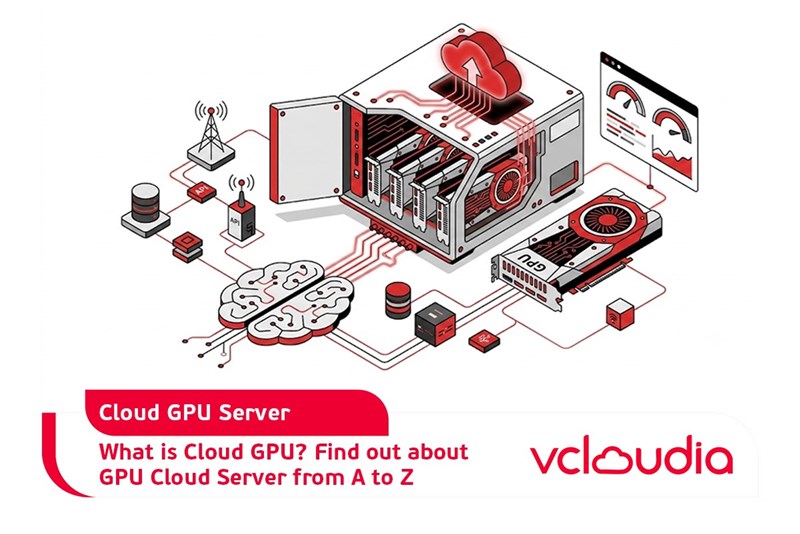 What is Cloud GPU? Find out about GPU Cloud Server from A to Z
