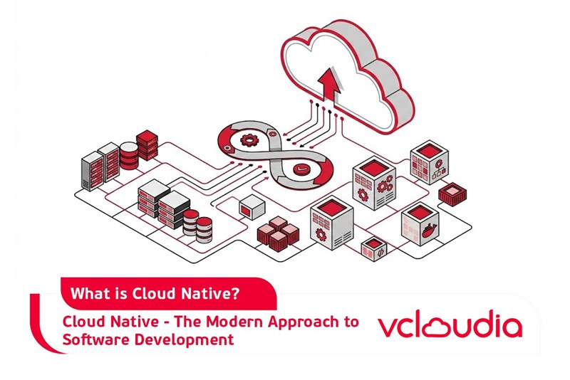 What is Cloud Native? Cloud Native - The Modern Approach to Software Development