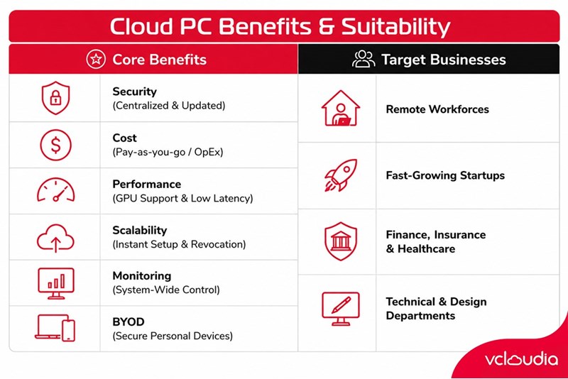 Which businesses is Cloud PC suitable for?