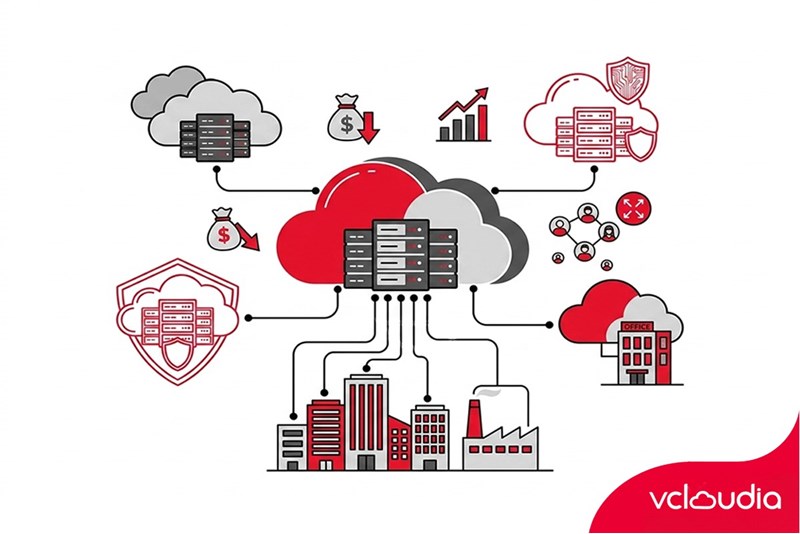 Main types of Cloud Services