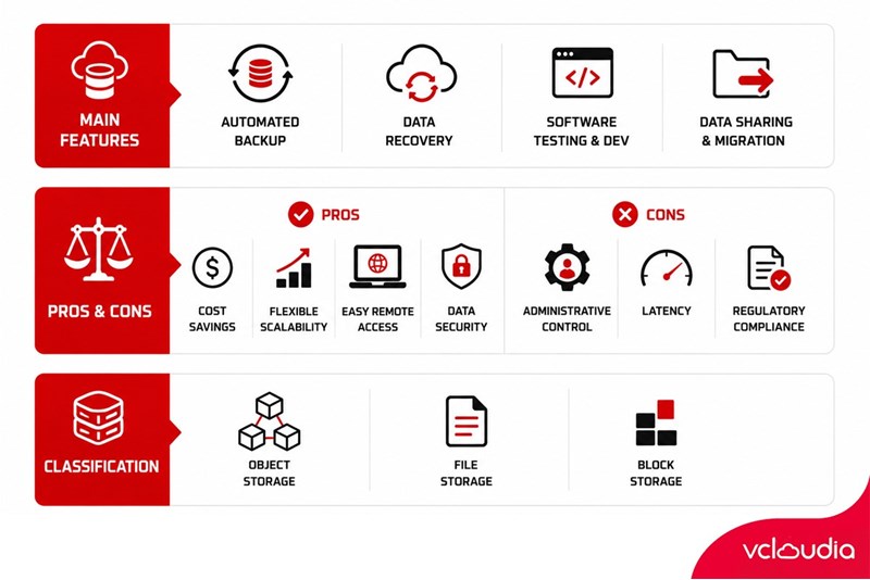 4 Main Features of Cloud Storage
