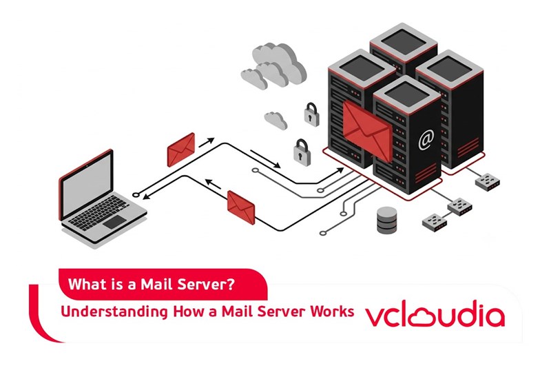 What is a Mail Server? Understanding How a Mail Server Works