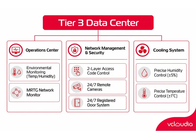 What are the levels of the Tier scale?