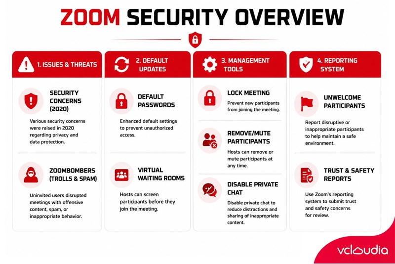 What is the Difference Between Paid and Free Zoom Cloud Meeting?