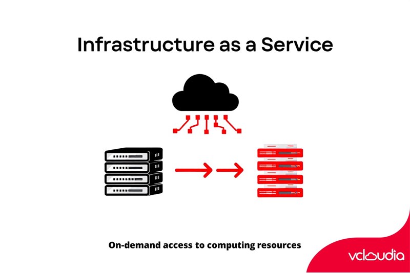 Core Components of IaaS